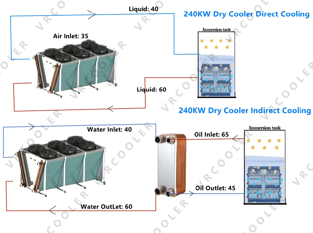 Oil Immersed Miner Cooling for Eth GPU Miner